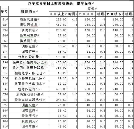 整车保养价格表（2）