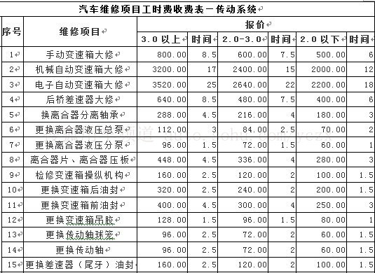 传动系统价格表