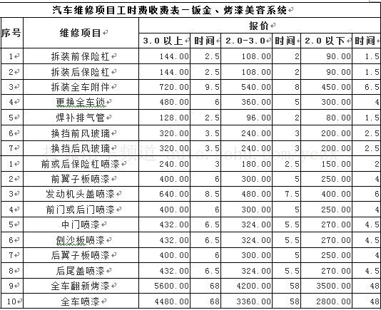 钣金、烤漆美容系统价格表