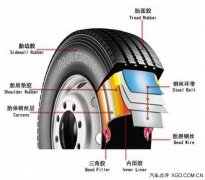 汽车轮胎日常养护攻略